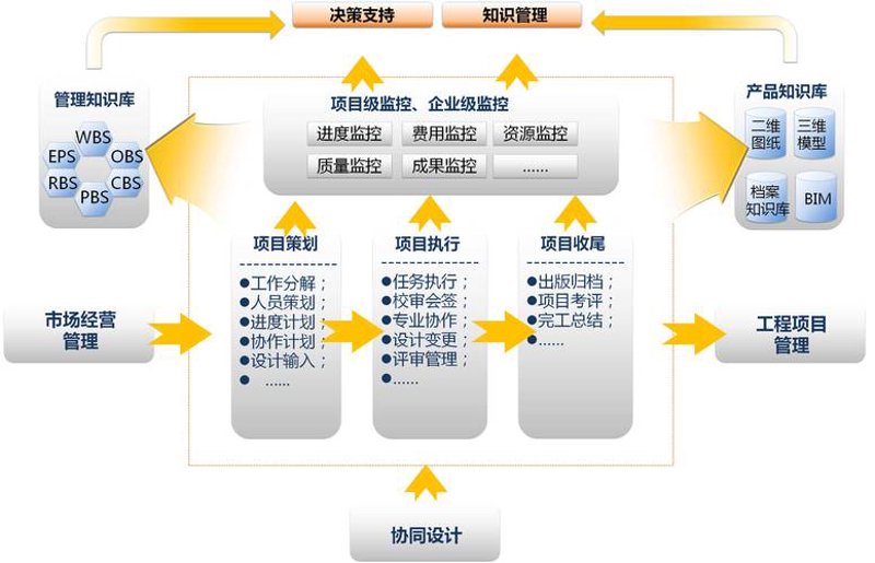 企业运营：选择专业的托管服务