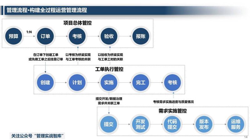 深圳运营管理公司：连接企业的脉络与未来