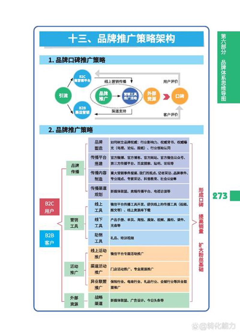 项目运营管理：解锁高效协作的秘钥